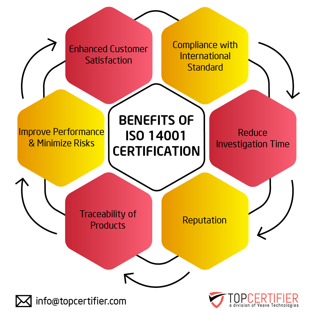 iso 14001 certification in armenia